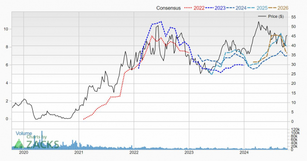 Zacks Investment Research