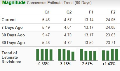 Zacks Investment Research