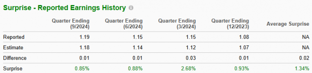 Zacks Investment Research