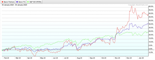 Stockcharts