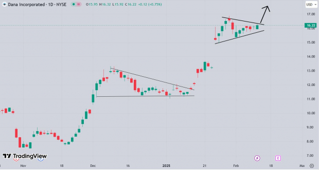 TradingView