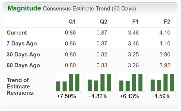 Zacks Investment Research