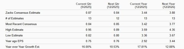 Zacks Investment Research