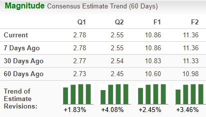Zacks Investment Research