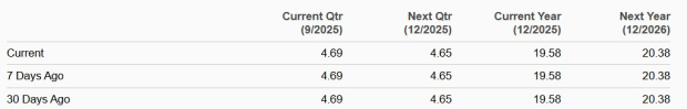 Zacks Investment Research