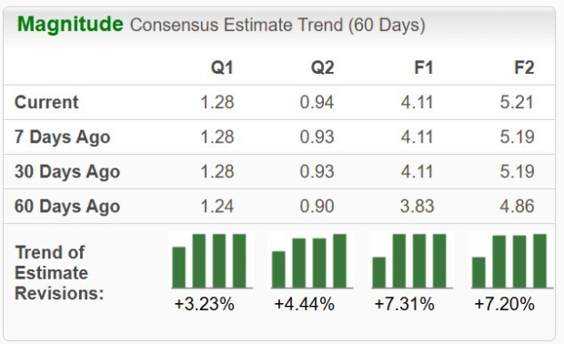 Zacks Investment Research
