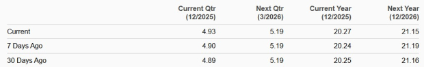 Zacks Investment Research