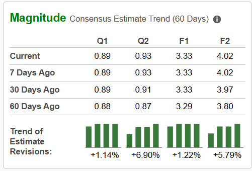 Zacks Investment Research