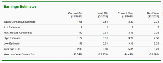 Zacks Investment Research