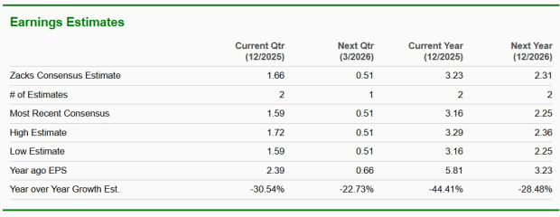 Zacks Investment Research