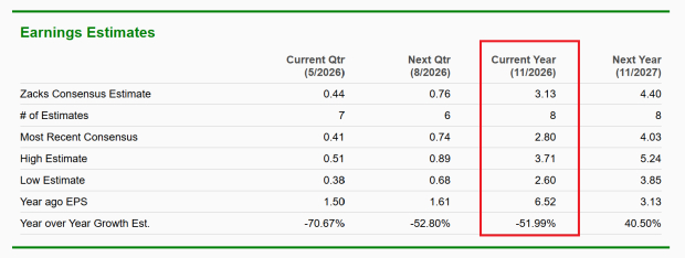 Zacks Investment Research