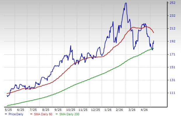 Zacks Investment Research