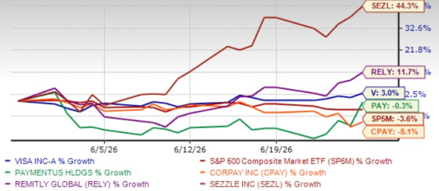 Buy 5 Mobile Payments Stocks to Enhance Your Portfolio Returns