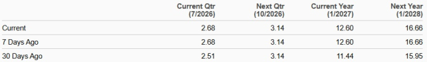 Zacks Investment Research