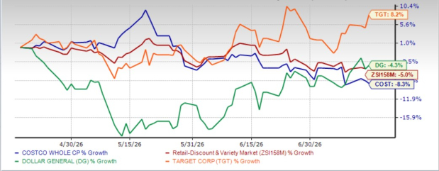 Is Costco Stock Still a Buy After Its June Sales Update?