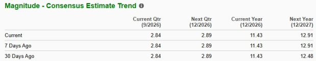 Zacks Investment Research