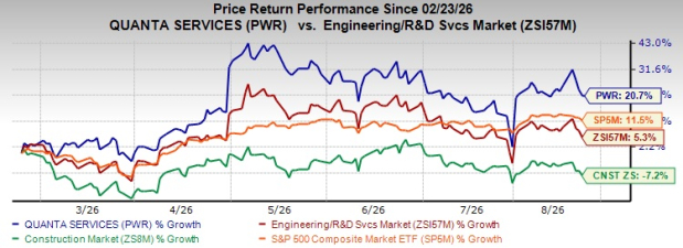 Is Quanta's Capital Strategy Creating More Than Earnings Growth?