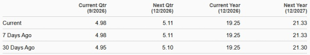 Zacks Investment Research