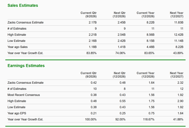 Zacks Investment Research