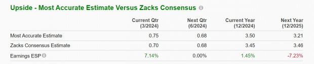 Zacks Investment Research