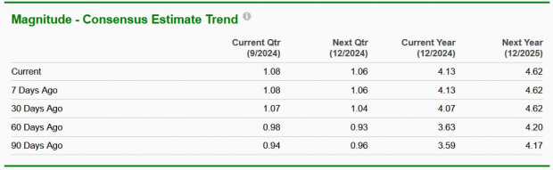 Zacks Investment Research