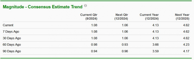 Zacks Investment Research