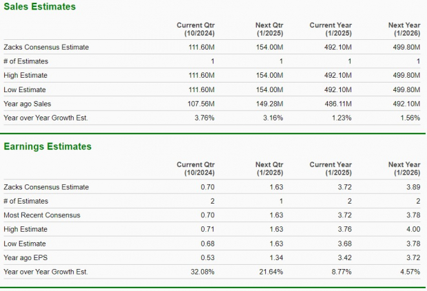 Zacks Investment Research