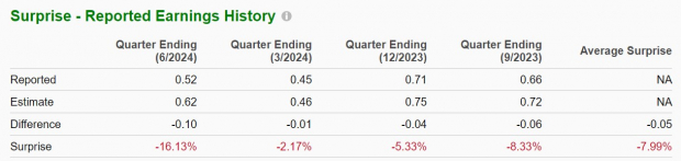 Zacks Investment Research