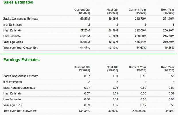 Zacks Investment Research