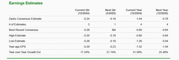 Zacks Investment Research
