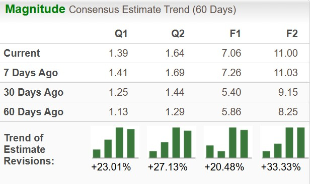 Zacks Investment Research