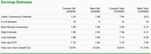 Zacks Investment Research