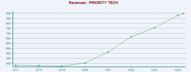 Zacks Investment Research