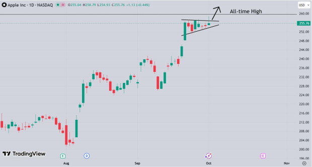 TradingView