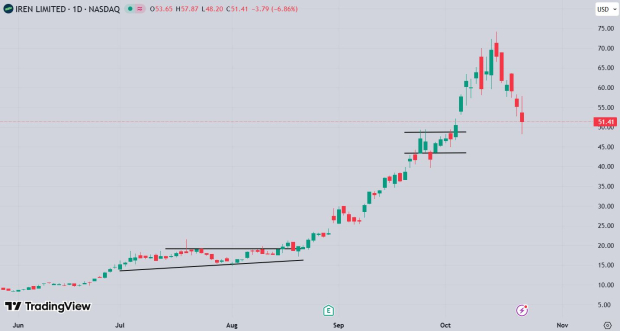 TradingView