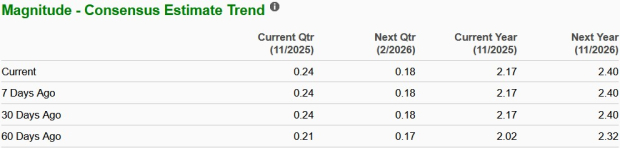 Zacks Investment Research