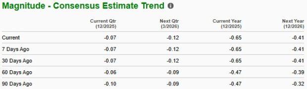 Zacks Investment Research