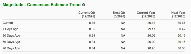 Zacks Investment Research