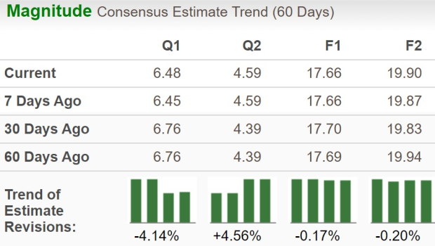 Zacks Investment Research