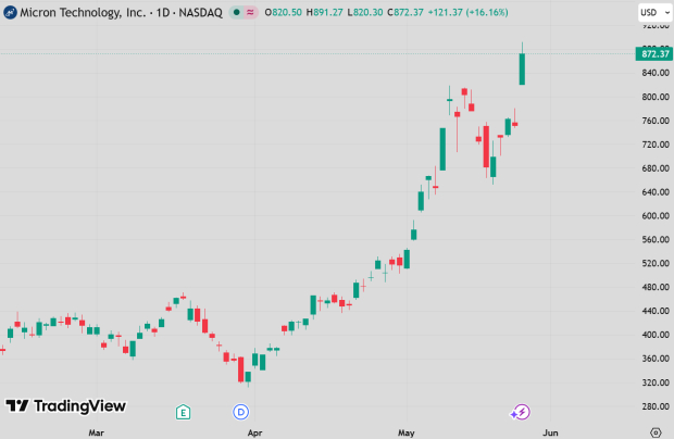 TradingView