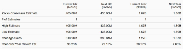 Zacks Investment Research
