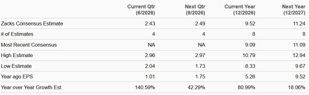 Zacks Investment Research