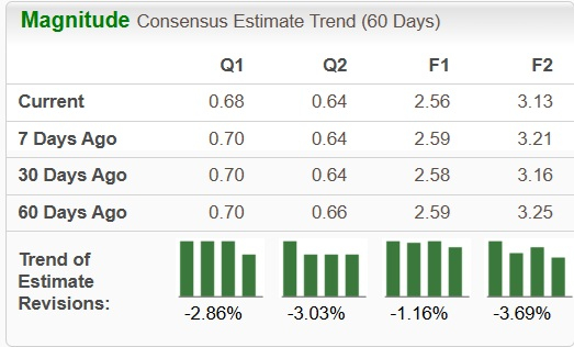 Zacks Investment Research