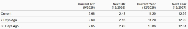 Zacks Investment Research