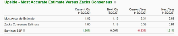 Zacks Investment Research