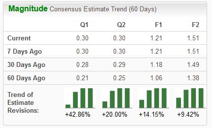 Zacks Investment Research