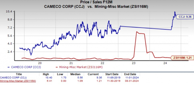 Zacks Investment Research