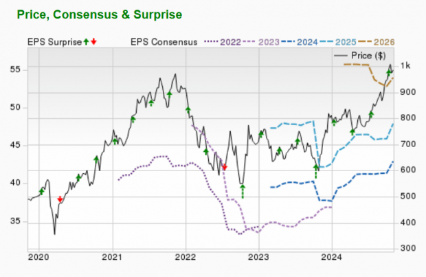 Zacks Investment Research