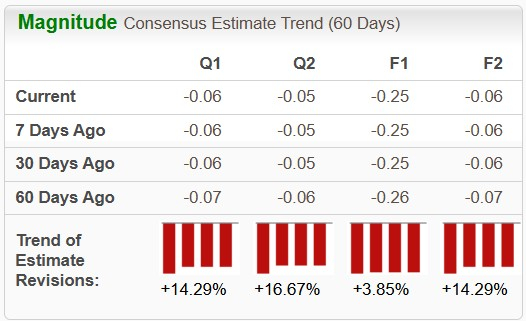 Zacks Investment Research