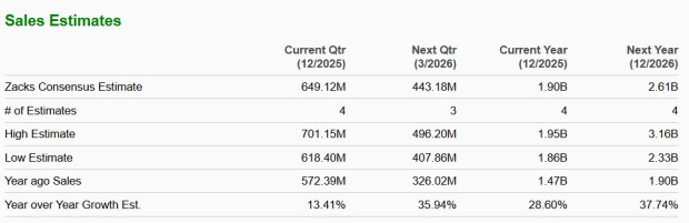 Zacks Investment Research